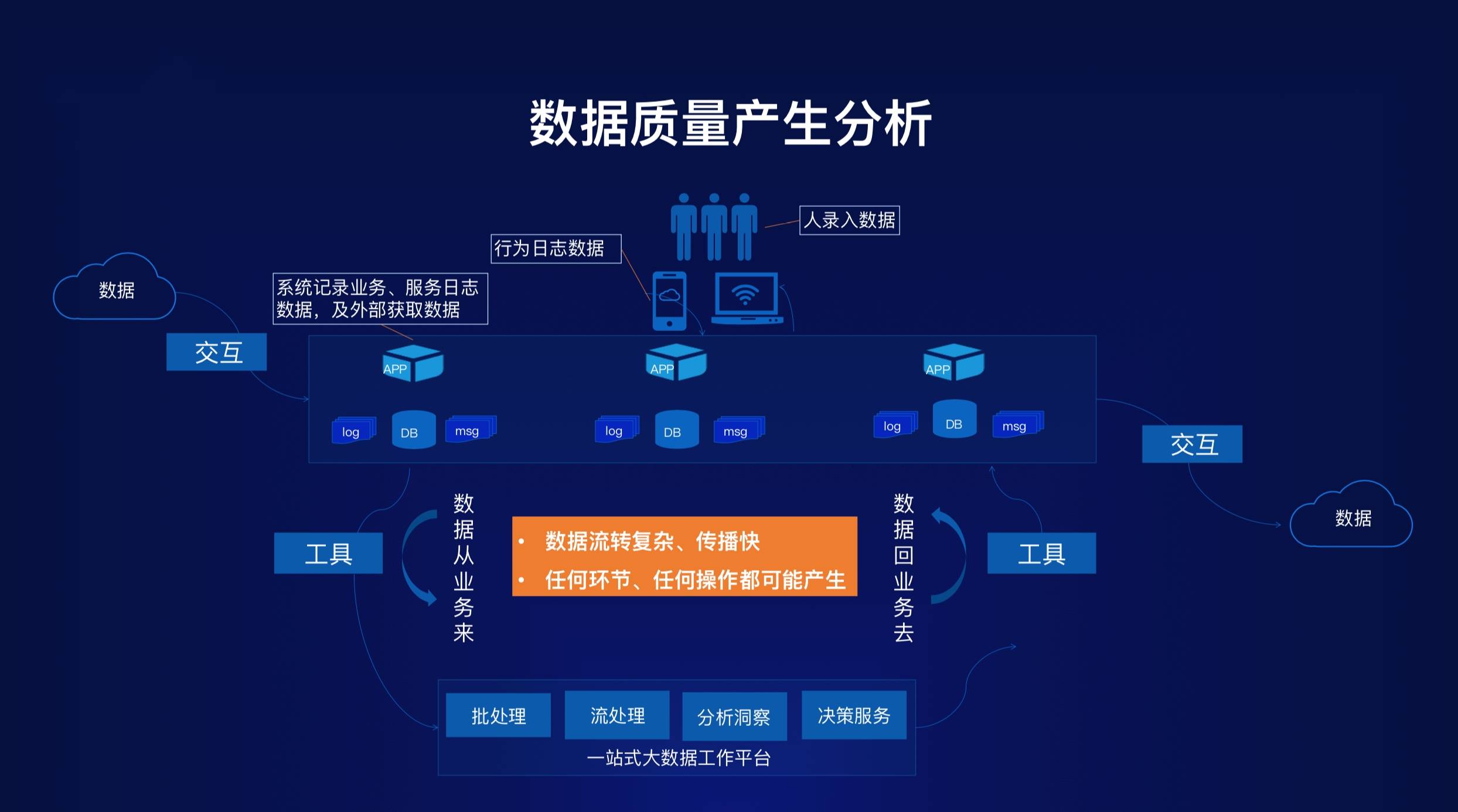 數據資產化 驅動智能時代的核心引擎與數據處理服務的價值躍遷